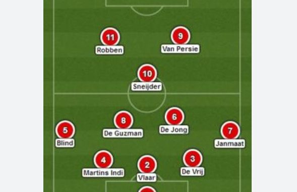 Sơ đồ chiến thuật 5-3-2 - VUA PHÁ LƯỚI