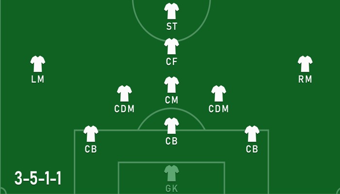 Cách vận hành thực tế của sơ đồ 3-5-1-1