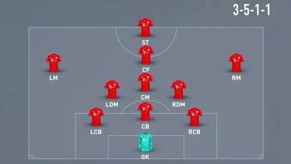 Sơ đồ chiến thuật 3-5-1-1 trên sa bàn bóng đá