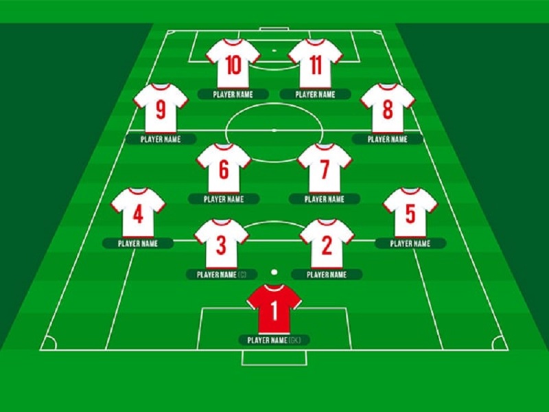 Giải đáp] Một đội bóng có bao nhiêu người? Vị trí các cầu thủ